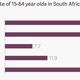 Image for article titled The economic charts underlying the xenophobic attacks on other Africans in South Africa